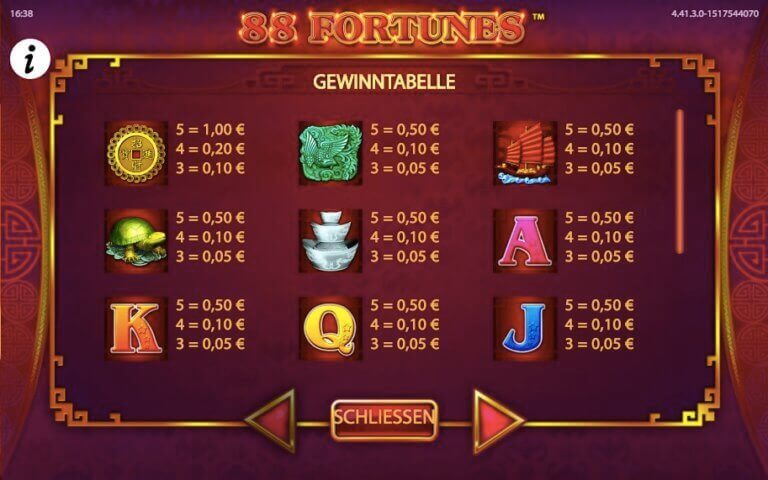 88 Fortunes Slot Playtable