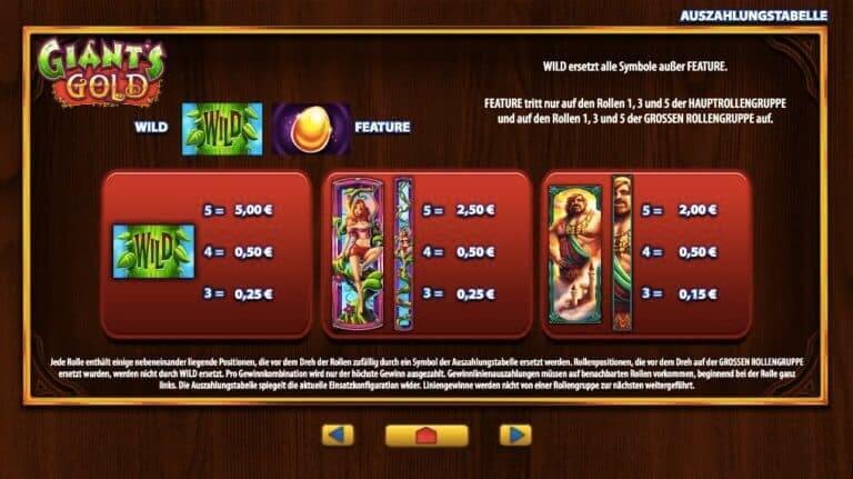 Giants Gold Slot Paytable