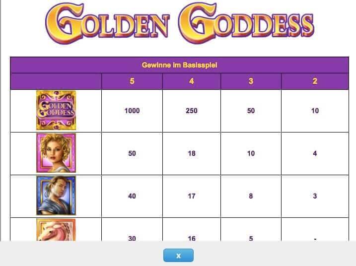 Golden Goddess Slot Paytable