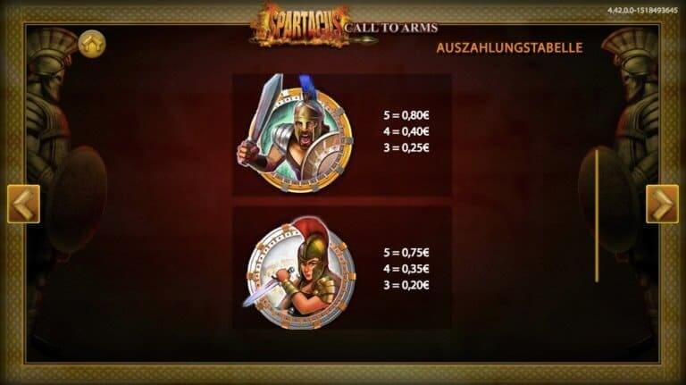 Spartacus Call To Arms Slot Paytable