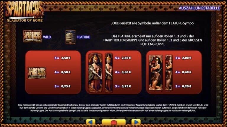 Spartacus Slot Paytable