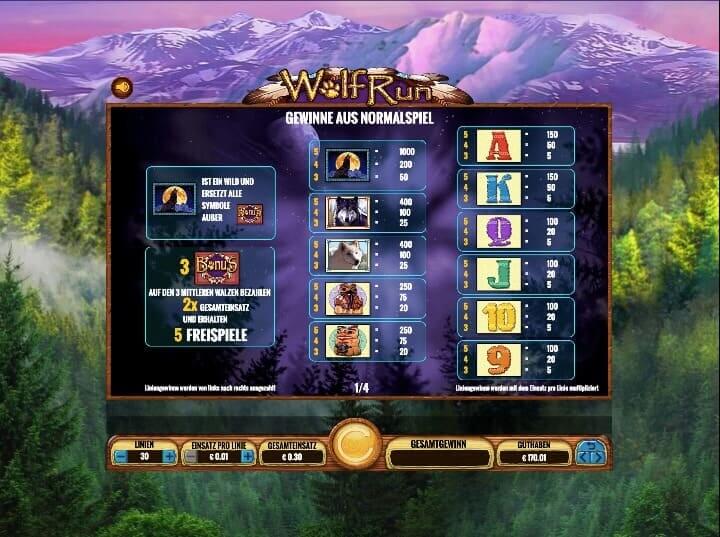 Wolf Run Slot Paytable