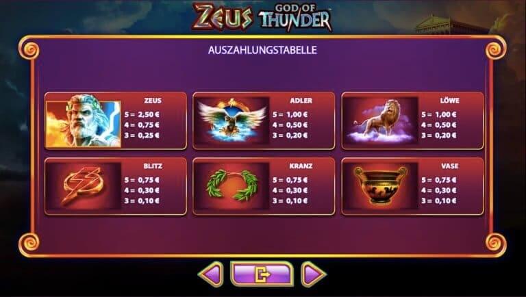 Zeus God Of Thunder Slot Paytable